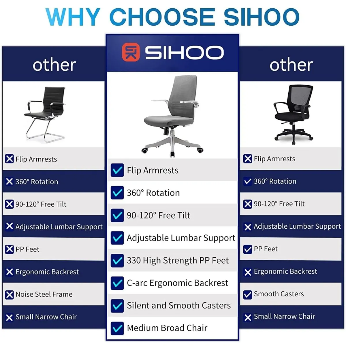 SIHOO M76 Ergonomic Office Chair Swivel Desk Chair Height Adjustable Mesh Back Computer Chair with Lumbar Support, 90° Flip-up Armrest